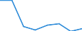 KN 38239060 /Exporte /Einheit = Preise (Euro/Tonne) /Partnerland: Libyen /Meldeland: Eur27 /38239060:Rostschutzmittel, Zubereitet, Amine als Wirksame Bestandteile Enthaltend