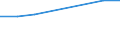 KN 38239060 /Exporte /Einheit = Preise (Euro/Tonne) /Partnerland: Mauretanien /Meldeland: Eur27 /38239060:Rostschutzmittel, Zubereitet, Amine als Wirksame Bestandteile Enthaltend