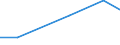 KN 38239060 /Exporte /Einheit = Preise (Euro/Tonne) /Partnerland: Niger /Meldeland: Eur27 /38239060:Rostschutzmittel, Zubereitet, Amine als Wirksame Bestandteile Enthaltend