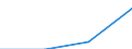 KN 38239060 /Exporte /Einheit = Preise (Euro/Tonne) /Partnerland: Guinea /Meldeland: Eur27 /38239060:Rostschutzmittel, Zubereitet, Amine als Wirksame Bestandteile Enthaltend