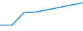 KN 38239060 /Exporte /Einheit = Preise (Euro/Tonne) /Partnerland: Liberia /Meldeland: Eur27 /38239060:Rostschutzmittel, Zubereitet, Amine als Wirksame Bestandteile Enthaltend