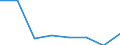 KN 38239060 /Exporte /Einheit = Preise (Euro/Tonne) /Partnerland: Elfenbeink. /Meldeland: Eur27 /38239060:Rostschutzmittel, Zubereitet, Amine als Wirksame Bestandteile Enthaltend