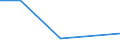 KN 38239060 /Exporte /Einheit = Preise (Euro/Tonne) /Partnerland: Ghana /Meldeland: Eur27 /38239060:Rostschutzmittel, Zubereitet, Amine als Wirksame Bestandteile Enthaltend