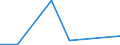 KN 38239060 /Exporte /Einheit = Preise (Euro/Tonne) /Partnerland: Togo /Meldeland: Eur27 /38239060:Rostschutzmittel, Zubereitet, Amine als Wirksame Bestandteile Enthaltend