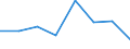 KN 38239060 /Exporte /Einheit = Preise (Euro/Tonne) /Partnerland: Nigeria /Meldeland: Eur27 /38239060:Rostschutzmittel, Zubereitet, Amine als Wirksame Bestandteile Enthaltend