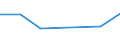 KN 38239060 /Exporte /Einheit = Preise (Euro/Tonne) /Partnerland: Dem. Rep. Kongo /Meldeland: Eur27 /38239060:Rostschutzmittel, Zubereitet, Amine als Wirksame Bestandteile Enthaltend