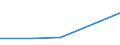 KN 38239060 /Exporte /Einheit = Preise (Euro/Tonne) /Partnerland: Dschibuti /Meldeland: Eur27 /38239060:Rostschutzmittel, Zubereitet, Amine als Wirksame Bestandteile Enthaltend