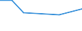 KN 38239060 /Exporte /Einheit = Preise (Euro/Tonne) /Partnerland: Madagaskar /Meldeland: Eur27 /38239060:Rostschutzmittel, Zubereitet, Amine als Wirksame Bestandteile Enthaltend