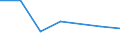 KN 38239060 /Exporte /Einheit = Preise (Euro/Tonne) /Partnerland: Mauritius /Meldeland: Eur27 /38239060:Rostschutzmittel, Zubereitet, Amine als Wirksame Bestandteile Enthaltend