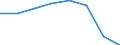 KN 38239070 /Exporte /Einheit = Preise (Euro/Tonne) /Partnerland: Schweden /Meldeland: Eur27 /38239070:Loesungs-und Verduennungsmittel, Anorganisch, Zusammengesetzt, Fuer Lacke und Aehnliche Erzeugnisse