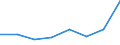 KN 38239070 /Exporte /Einheit = Preise (Euro/Tonne) /Partnerland: Tuerkei /Meldeland: Eur27 /38239070:Loesungs-und Verduennungsmittel, Anorganisch, Zusammengesetzt, Fuer Lacke und Aehnliche Erzeugnisse