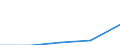 KN 38239070 /Exporte /Einheit = Preise (Euro/Tonne) /Partnerland: Sowjetunion /Meldeland: Eur27 /38239070:Loesungs-und Verduennungsmittel, Anorganisch, Zusammengesetzt, Fuer Lacke und Aehnliche Erzeugnisse