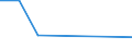 KN 38239070 /Exporte /Einheit = Preise (Euro/Tonne) /Partnerland: Albanien /Meldeland: Eur27 /38239070:Loesungs-und Verduennungsmittel, Anorganisch, Zusammengesetzt, Fuer Lacke und Aehnliche Erzeugnisse