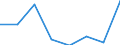 KN 38239070 /Exporte /Einheit = Preise (Euro/Tonne) /Partnerland: Tunesien /Meldeland: Eur27 /38239070:Loesungs-und Verduennungsmittel, Anorganisch, Zusammengesetzt, Fuer Lacke und Aehnliche Erzeugnisse