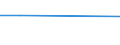 KN 38239070 /Exporte /Einheit = Preise (Euro/Tonne) /Partnerland: Mauretanien /Meldeland: Eur27 /38239070:Loesungs-und Verduennungsmittel, Anorganisch, Zusammengesetzt, Fuer Lacke und Aehnliche Erzeugnisse