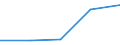 KN 38239070 /Exporte /Einheit = Preise (Euro/Tonne) /Partnerland: Mali /Meldeland: Eur27 /38239070:Loesungs-und Verduennungsmittel, Anorganisch, Zusammengesetzt, Fuer Lacke und Aehnliche Erzeugnisse