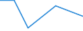 KN 38239070 /Exporte /Einheit = Preise (Euro/Tonne) /Partnerland: Burkina Faso /Meldeland: Eur27 /38239070:Loesungs-und Verduennungsmittel, Anorganisch, Zusammengesetzt, Fuer Lacke und Aehnliche Erzeugnisse