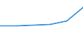 KN 38239070 /Exporte /Einheit = Preise (Euro/Tonne) /Partnerland: Guinea /Meldeland: Eur27 /38239070:Loesungs-und Verduennungsmittel, Anorganisch, Zusammengesetzt, Fuer Lacke und Aehnliche Erzeugnisse