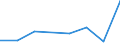 KN 38239070 /Exporte /Einheit = Preise (Euro/Tonne) /Partnerland: Elfenbeink. /Meldeland: Eur27 /38239070:Loesungs-und Verduennungsmittel, Anorganisch, Zusammengesetzt, Fuer Lacke und Aehnliche Erzeugnisse