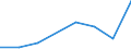 KN 38239070 /Exporte /Einheit = Preise (Euro/Tonne) /Partnerland: Ghana /Meldeland: Eur27 /38239070:Loesungs-und Verduennungsmittel, Anorganisch, Zusammengesetzt, Fuer Lacke und Aehnliche Erzeugnisse