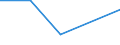 KN 38239070 /Exporte /Einheit = Preise (Euro/Tonne) /Partnerland: Togo /Meldeland: Eur27 /38239070:Loesungs-und Verduennungsmittel, Anorganisch, Zusammengesetzt, Fuer Lacke und Aehnliche Erzeugnisse