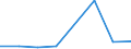 KN 38239070 /Exporte /Einheit = Preise (Euro/Tonne) /Partnerland: S.tome /Meldeland: Eur27 /38239070:Loesungs-und Verduennungsmittel, Anorganisch, Zusammengesetzt, Fuer Lacke und Aehnliche Erzeugnisse