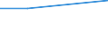 KN 38239070 /Exporte /Einheit = Preise (Euro/Tonne) /Partnerland: Dschibuti /Meldeland: Eur27 /38239070:Loesungs-und Verduennungsmittel, Anorganisch, Zusammengesetzt, Fuer Lacke und Aehnliche Erzeugnisse