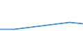 KN 38239070 /Exporte /Einheit = Preise (Euro/Tonne) /Partnerland: Mayotte /Meldeland: Eur27 /38239070:Loesungs-und Verduennungsmittel, Anorganisch, Zusammengesetzt, Fuer Lacke und Aehnliche Erzeugnisse