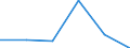 KN 38239070 /Exporte /Einheit = Preise (Euro/Tonne) /Partnerland: Suedafrika /Meldeland: Eur27 /38239070:Loesungs-und Verduennungsmittel, Anorganisch, Zusammengesetzt, Fuer Lacke und Aehnliche Erzeugnisse