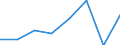 KN 38239081 /Exporte /Einheit = Preise (Euro/Tonne) /Partnerland: Niederlande /Meldeland: Eur27 /38239081:Kesselsteinentfernungsmittel und Dergl.