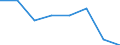 KN 38239081 /Exporte /Einheit = Preise (Euro/Tonne) /Partnerland: Griechenland /Meldeland: Eur27 /38239081:Kesselsteinentfernungsmittel und Dergl.