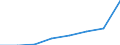 KN 38239081 /Exporte /Einheit = Preise (Euro/Tonne) /Partnerland: Norwegen /Meldeland: Eur27 /38239081:Kesselsteinentfernungsmittel und Dergl.