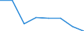 KN 38239081 /Exporte /Einheit = Preise (Euro/Tonne) /Partnerland: Finnland /Meldeland: Eur27 /38239081:Kesselsteinentfernungsmittel und Dergl.