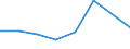 KN 38239081 /Exporte /Einheit = Preise (Euro/Tonne) /Partnerland: Andorra /Meldeland: Eur27 /38239081:Kesselsteinentfernungsmittel und Dergl.