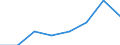 KN 38239081 /Exporte /Einheit = Preise (Euro/Tonne) /Partnerland: Malta /Meldeland: Eur27 /38239081:Kesselsteinentfernungsmittel und Dergl.