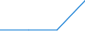 KN 38239081 /Exporte /Einheit = Preise (Euro/Tonne) /Partnerland: Lettland /Meldeland: Eur27 /38239081:Kesselsteinentfernungsmittel und Dergl.