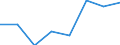 KN 38239081 /Exporte /Einheit = Preise (Euro/Tonne) /Partnerland: Burkina Faso /Meldeland: Eur27 /38239081:Kesselsteinentfernungsmittel und Dergl.