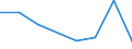 KN 38239081 /Exporte /Einheit = Preise (Euro/Tonne) /Partnerland: Guinea /Meldeland: Eur27 /38239081:Kesselsteinentfernungsmittel und Dergl.