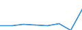 KN 38239081 /Exporte /Einheit = Preise (Euro/Tonne) /Partnerland: Elfenbeink. /Meldeland: Eur27 /38239081:Kesselsteinentfernungsmittel und Dergl.