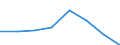 KN 38239081 /Exporte /Einheit = Preise (Euro/Tonne) /Partnerland: Nigeria /Meldeland: Eur27 /38239081:Kesselsteinentfernungsmittel und Dergl.