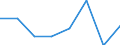 KN 38239081 /Exporte /Einheit = Preise (Euro/Tonne) /Partnerland: Zentralaf.republik /Meldeland: Eur27 /38239081:Kesselsteinentfernungsmittel und Dergl.