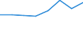 KN 38239081 /Exporte /Einheit = Preise (Euro/Tonne) /Partnerland: Gabun /Meldeland: Eur27 /38239081:Kesselsteinentfernungsmittel und Dergl.