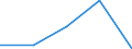 KN 38239081 /Exporte /Einheit = Preise (Euro/Tonne) /Partnerland: Dem. Rep. Kongo /Meldeland: Eur27 /38239081:Kesselsteinentfernungsmittel und Dergl.