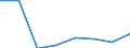 KN 38239081 /Exporte /Einheit = Preise (Euro/Tonne) /Partnerland: Madagaskar /Meldeland: Eur27 /38239081:Kesselsteinentfernungsmittel und Dergl.