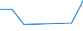 CN 38239081 /Exports /Unit = Prices (Euro/ton) /Partner: Mauritius /Reporter: Eur27 /38239081:Descaling Products and the Like