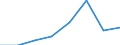 KN 38239083 /Exporte /Einheit = Preise (Euro/Tonne) /Partnerland: Niederlande /Meldeland: Eur27 /38239083:Zubereitungen der Chemischen Industrie Oder Verwandter Industrien Fuer die Galvanotechnik