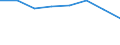 KN 38239083 /Exporte /Einheit = Preise (Euro/Tonne) /Partnerland: Schweden /Meldeland: Eur27 /38239083:Zubereitungen der Chemischen Industrie Oder Verwandter Industrien Fuer die Galvanotechnik