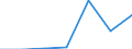 KN 38239083 /Exporte /Einheit = Preise (Euro/Tonne) /Partnerland: Schweiz /Meldeland: Eur27 /38239083:Zubereitungen der Chemischen Industrie Oder Verwandter Industrien Fuer die Galvanotechnik