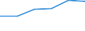 KN 38239083 /Exporte /Einheit = Preise (Euro/Tonne) /Partnerland: Andorra /Meldeland: Eur27 /38239083:Zubereitungen der Chemischen Industrie Oder Verwandter Industrien Fuer die Galvanotechnik