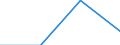 KN 38239083 /Exporte /Einheit = Preise (Euro/Tonne) /Partnerland: Russland /Meldeland: Eur27 /38239083:Zubereitungen der Chemischen Industrie Oder Verwandter Industrien Fuer die Galvanotechnik